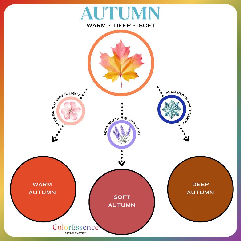 autumn flow seasons