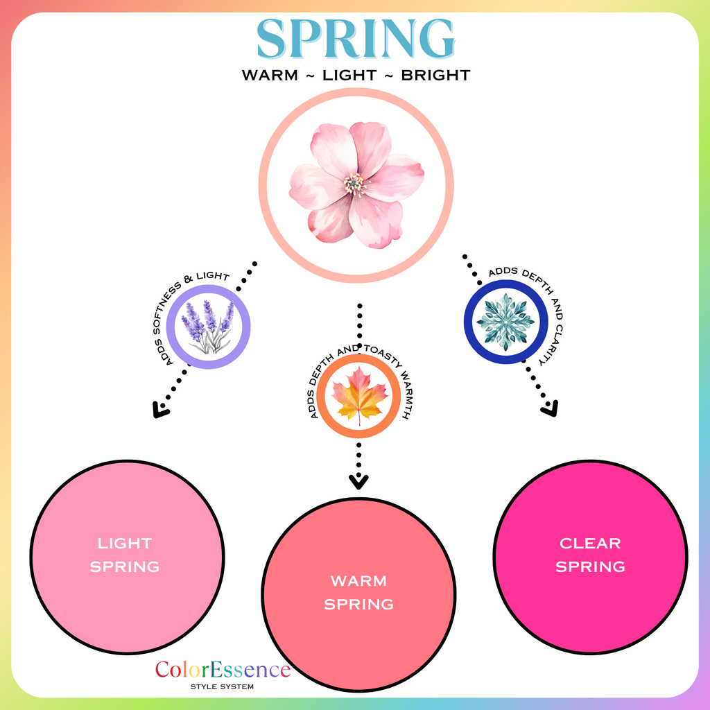 spring flow seasons