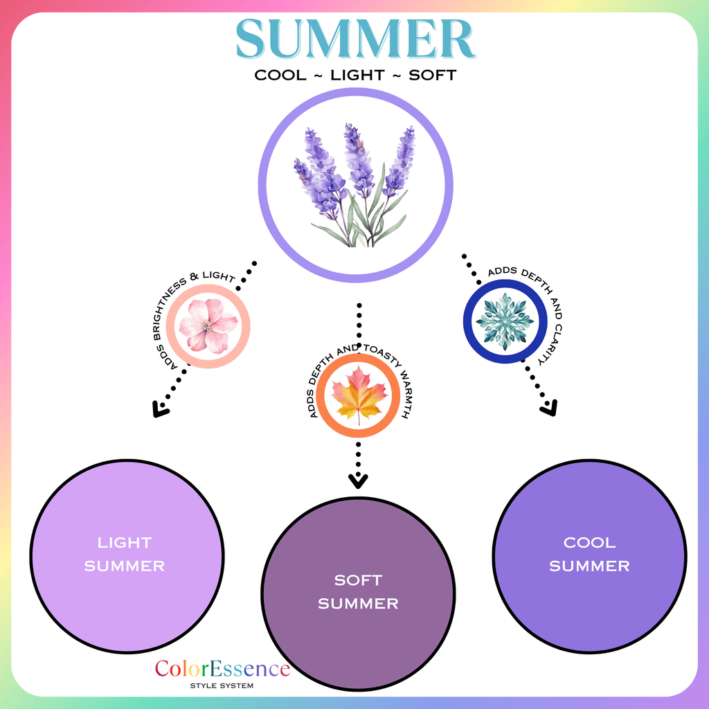 summer flow seasons